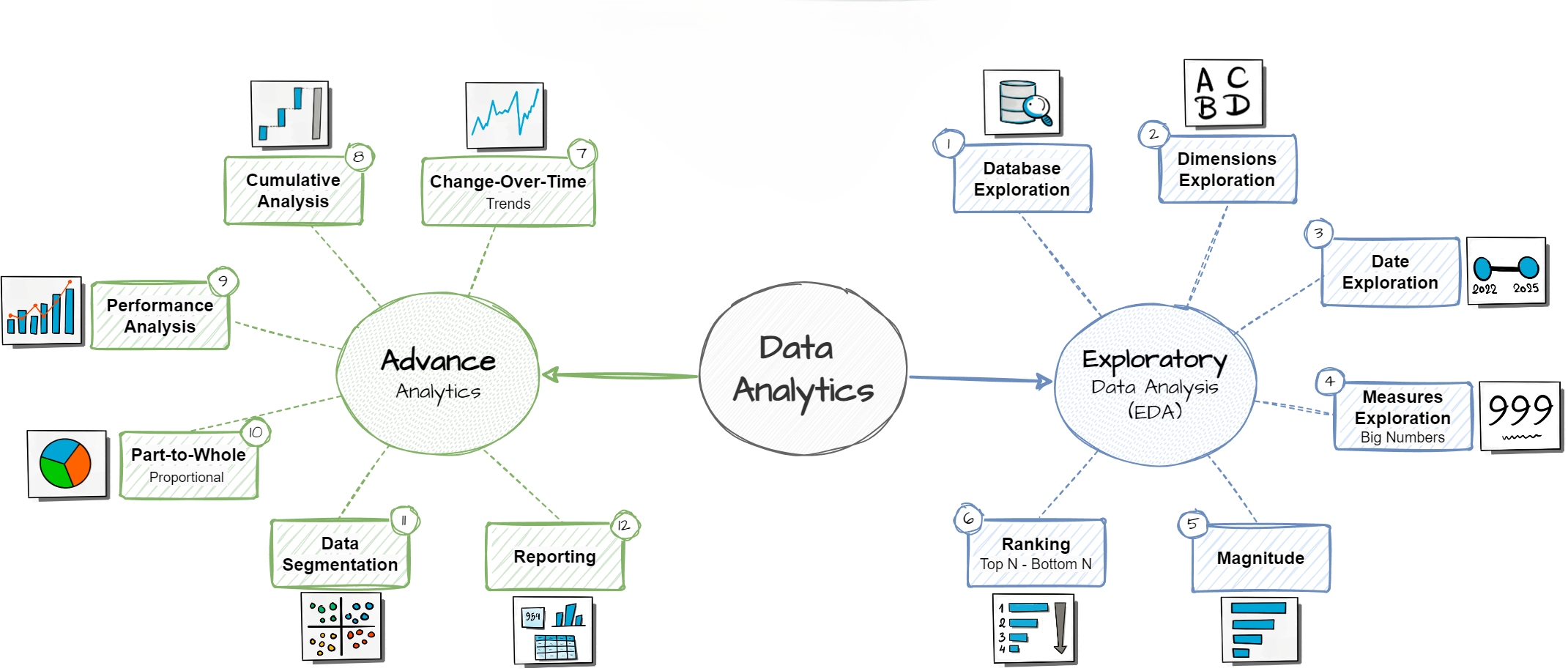 SQL Data Warehouse Project